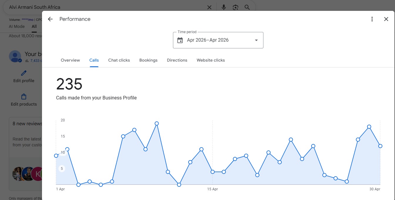 Google Business Profile call performance — April 2026