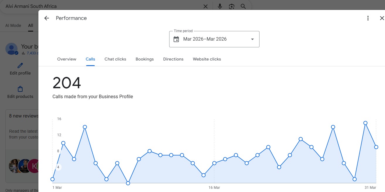 Google Business Profile call performance — March 2026