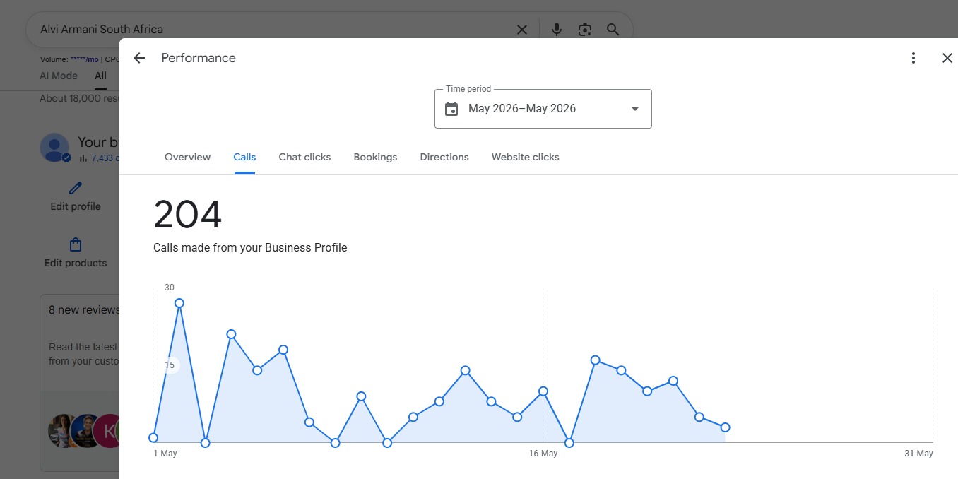 Google Business Profile call performance — May 2026